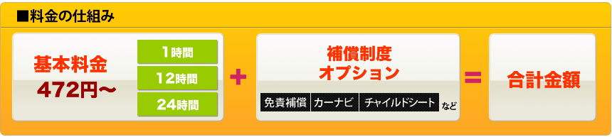 料金の仕組み